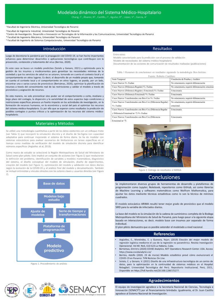 16-POSTER DIGITAL Modelado Matemático del Sistema Médico-Hospitalario