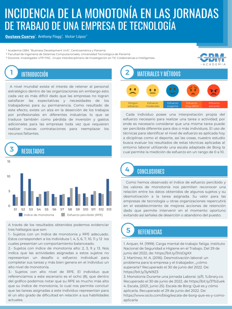 11-POSTER DIGITAL – Incidencia de la Monotonía en las Jornadas de Trabajo